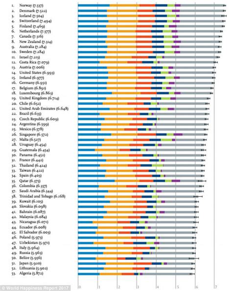 Daftar 20 Negara Paling Bahagia di Dunia Versi 2017 Sudah Keluar Nih!