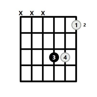 B Chord on the Guitar (B Major) - 10 Ways to Play (and Some Tips/Theory)