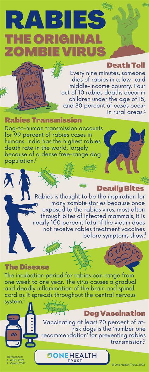 Rabies, the original zombie virus - One Health Trust