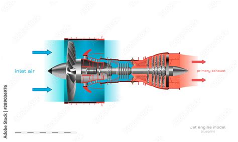 Jet engine operation diagram. Turbojet of airplane. Industrial ...