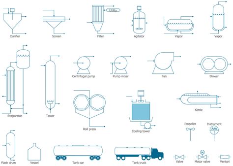 Chemical and Process Engineering Solution | ConceptDraw.com