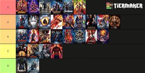 My MCU Movie & Series ranked : marvelstudios