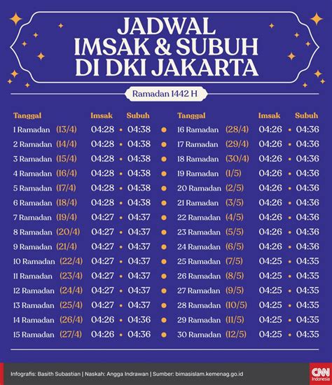 Rincian Jadwal Waktu Sholat Daerah Singapura Terbaru - Contoh Ucapan ...