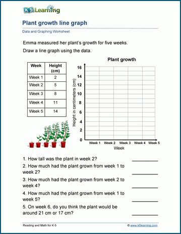 graph worksheets learning to work with charts and graphs - data and ...