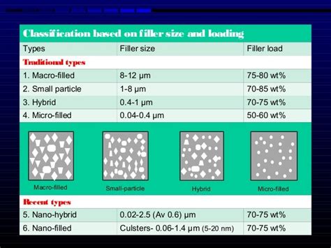 composite resin dental material