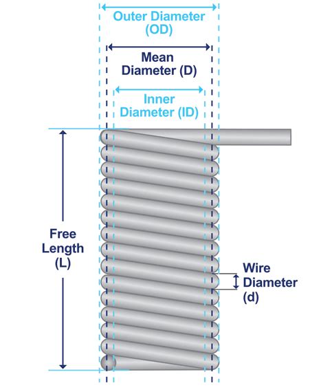 Garage Door Extension Spring Calculator | Dandk Organizer