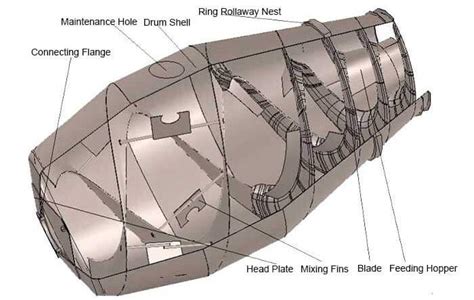 cement truck engine diagram | Frances Manual