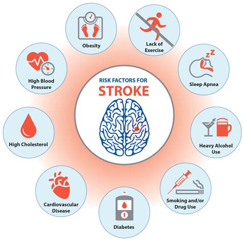 stroke prevention – Cardiac Wellness Institute