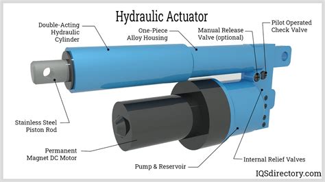 Hydraulic Actuator Manufacturers Suppliers