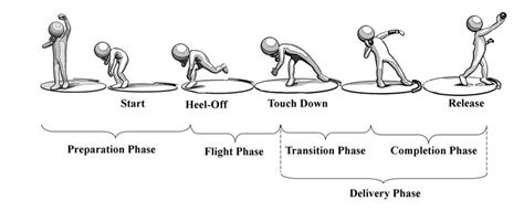 Year 9 Physical Education | Create WebQuest