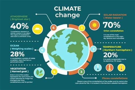 Free World Climate Change Infographic template