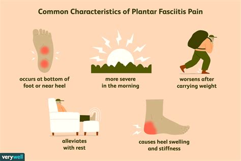 Plantar Fasciitis Causes And Treatment on Sale | bellvalefarms.com