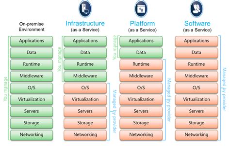 Cloud Computing: Introduction ~ Allen‘ Blog