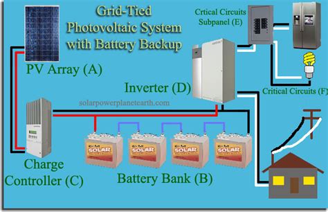 Grid-Tied Solar System with Backup Power