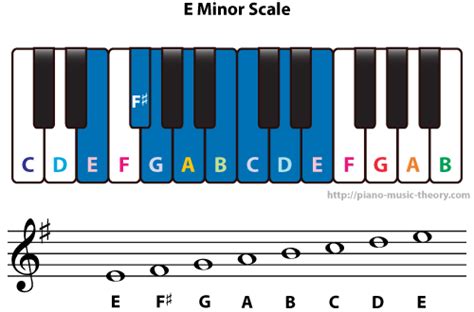 E Natural Minor Scale – Piano Music Theory