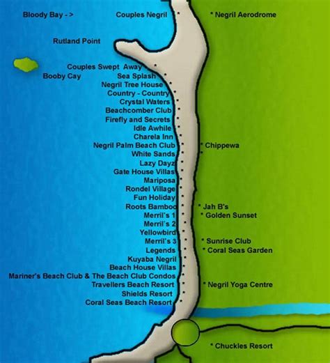 Map Of Hotels In Negril Jamaica - Long Dark Ravine Map