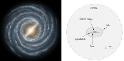 1: (a) The Milky Way Galaxy viewed from above. (b) A cross-sectional ...