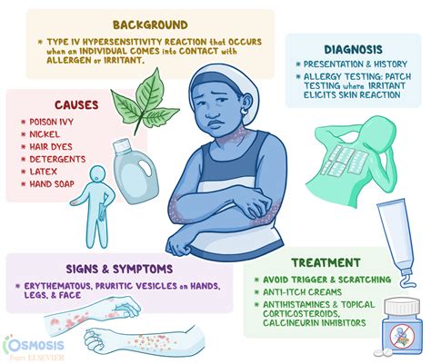 Contact Dermatitis: What Is It, Causes, Signs | Osmosis