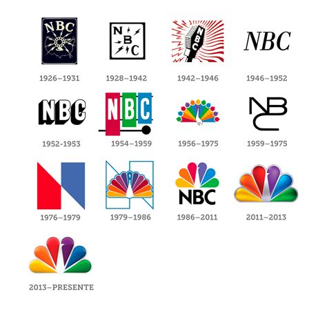 NBC LOGO EVOLUTION | Logo evolution, Corporate logo, Logo design creative