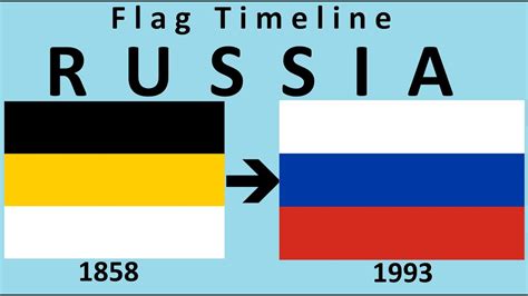 First Russian Flag