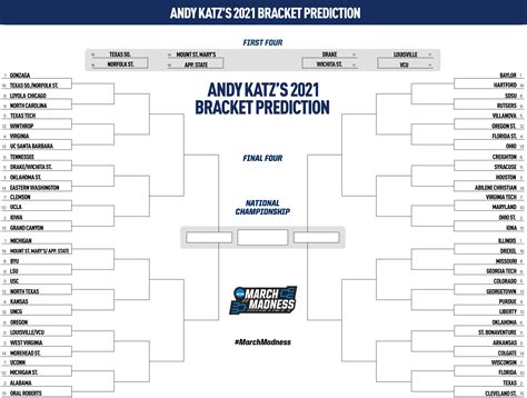 Ncaa Tournament 2024 Wichita - Ava Karina