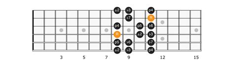 B Flat Minor Scale - Applied Guitar Theory