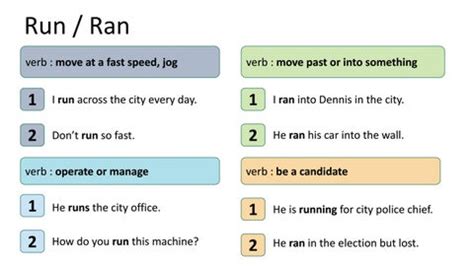 Run - Ran - Multi-Meaning verb by English Language Listening Lab Online ...