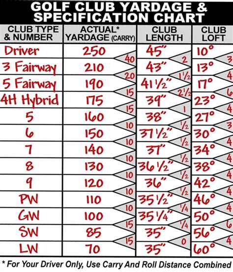 Golf Club Range Chart Card X Inch Golfers Quick Reference Distance Card ...