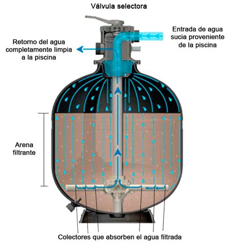 Filtros de arena y zeolita para albercas – HidroShop.mx