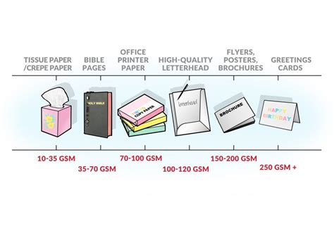 Everything You Need to Know About Printing Paper