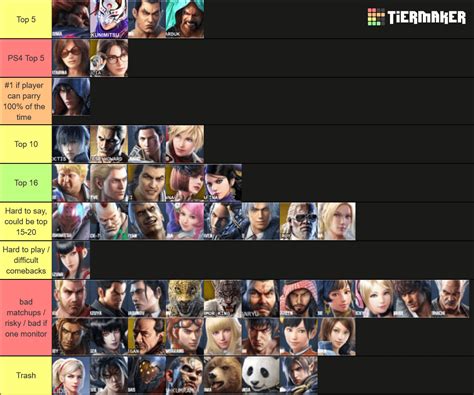 Knee's definitive Tekken 7 tier list : r/Tekken