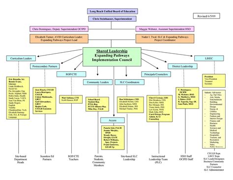 40 Organizational Chart Templates (Word, Excel, PowerPoint)