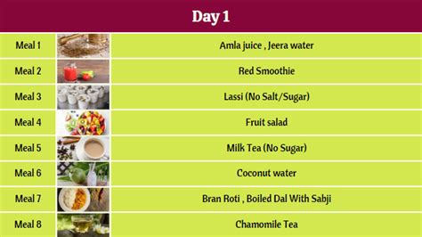 Liquid Diet For Weight Loss: An Amazing 7 Days Diet Plan - Fitelo