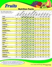 fishbonz nutrition facts