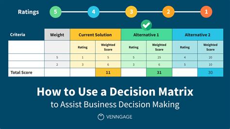 Use Decision Matrix to Assist Business Decision Making - Venngage