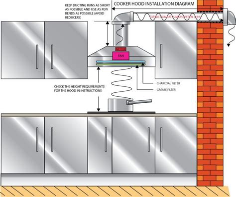 How To Install Commercial Range Hood at Melinda Harvell blog