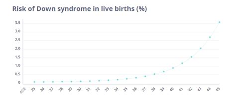 What is amniocentesis? - NIPT by GenePlanet