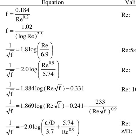 − Equations for the friction factor in turbulent pipe flow | Download Table