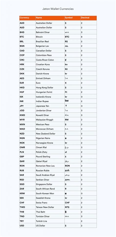 Currency Symbols of the World Listed - Jeton Blog