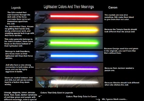 lightsaber color meanings - Google Search | Star wars light saber ...