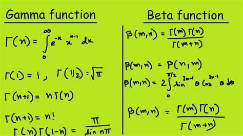 Beta Function and Gamma Function - YouTube