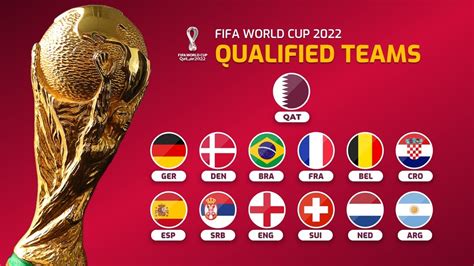 2022 FIFA World Cup Teams Wallpapers - Wallpaper Cave