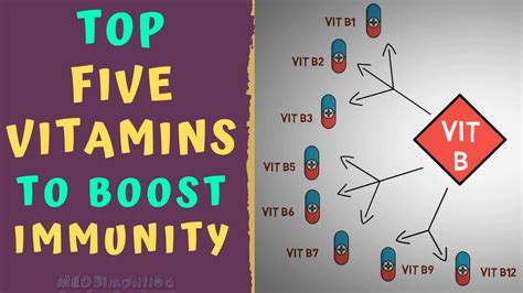 TOP 5 VITAMINS TO BOOST IMMUNITY – How to strengthen IMMUNE SYSTEM ...