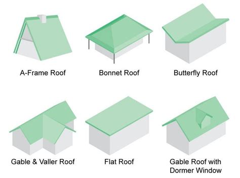 Discover 36 Types of Roofs for Houses (Illustrations) #HouseRoofingTips ...