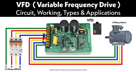 VFD (Variable Frequency Drive) - Working, Types & Applications