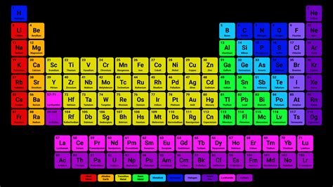 Printable Organic Chemistry Periodic Table - Printable Word Searches