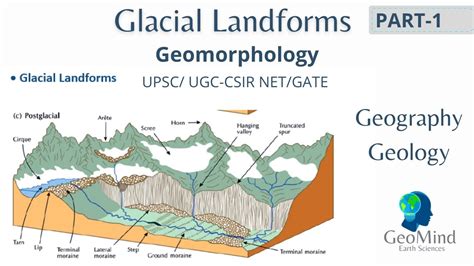 Glacial Landforms| Part-1 | Geomorphology | Geography | Geology | UGC ...