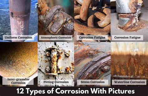 12 Types Of Corrosion With Pictures | Classification Of Corrosion | Top ...