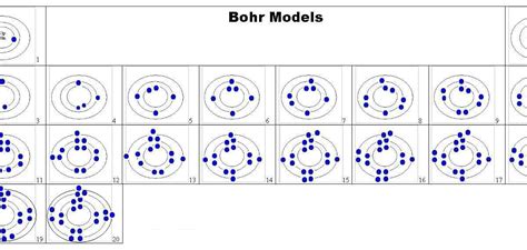 Bohr Model Diagrams