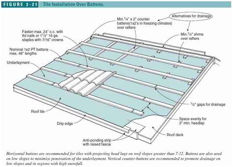 Clay Tile Roof Installation